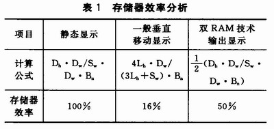 pRAMg(sh)<a href=http://www.https8x7h.com target=_blank>led@ʾ</a>ϵy(tng)O(sh)Ӌ(j)