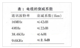 <a href=http://www.https8x7h.com target=_blank>led@ʾ</a>h(yun)xͨӍķ(wn)