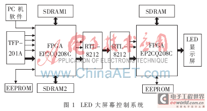 FPGA<a href=http://www.https8x7h.com target=_blank>ledĻ</a>ĻϵyOӋcF