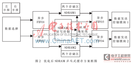 FPGA<a href=http://www.https8x7h.com target=_blank>ledĻ</a>ĻϵyOӋcF